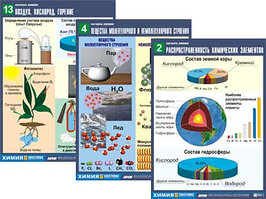 Комплект таблиц по химии дем. "Начала химии" (16 табл.,формат А1, ламинир.)