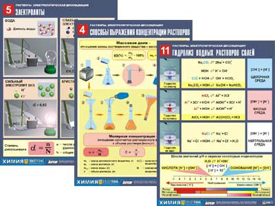 Комплект таблиц по химии дем. "Растворы. Электролитическая диссоциация" (12 табл.,формат А1, лам.)