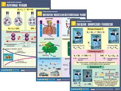 Комплект таблиц по химии дем. "Химические реакции" (14 табл.,формат А1, ламинир.) - фото 1 - id-p48781779