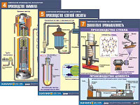 Комплект таблиц по химии дем. "Химическое производство. Металлургия" (16 табл.,формат А1, ламинир.)