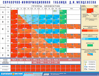 Справочно-информационная таблица Д. И. Менделеева (160х120)