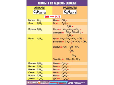 Таблица демонстрационная "Алканы и алкилы" (винил 100х140)