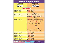 Таблица демонстрационная "Алканы и алкилы" (винил 100х140)