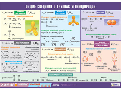 Таблица демонстрационная "Общие сведения о группах углеводородов" (винил 100х140) - фото 1 - id-p48781871