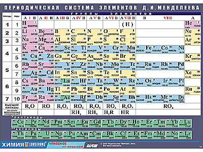 Таблица демонстрационная "Периодическая система элементов Д. И. Менделеева" (винил 100х140)