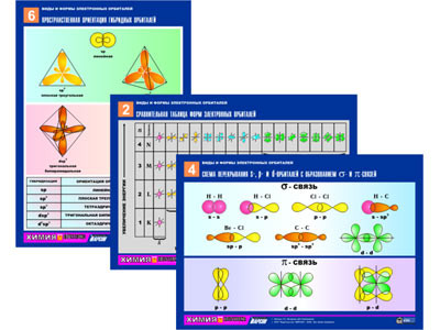 Комплект таблиц по химии раздат. "Виды и формы электронных орбиталей" (цвет., лам., А4, 6шт.)