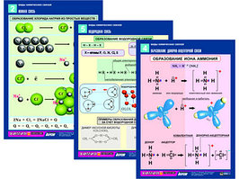 Комплект таблиц по химии раздат. "Виды химических связей" (цвет., лам., А4, 6шт.)