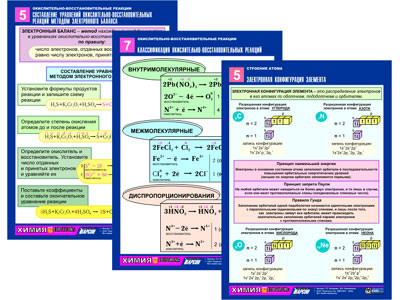 Комплект таблиц по химии раздат. "Окислительно-восстановительные реакции" (цвет., лам., А4, 8шт.)