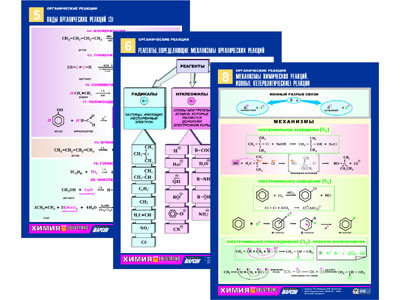 Комплект таблиц по химии раздат. "Органические реакции" (цвет., лам., А4, 10шт.)