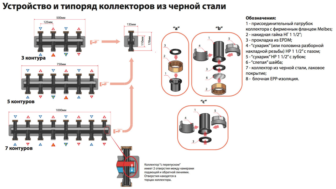 Коллектор распределительный Meibes средней мощности (от 3 до 7 отоп. контуров) до 85 кВт - фото 2 - id-p48819946