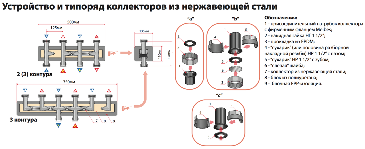 Коллектор распределительный Meibes из нержавеющей стали на 3 отопительных контура до 85 кВт - фото 2 - id-p48819952