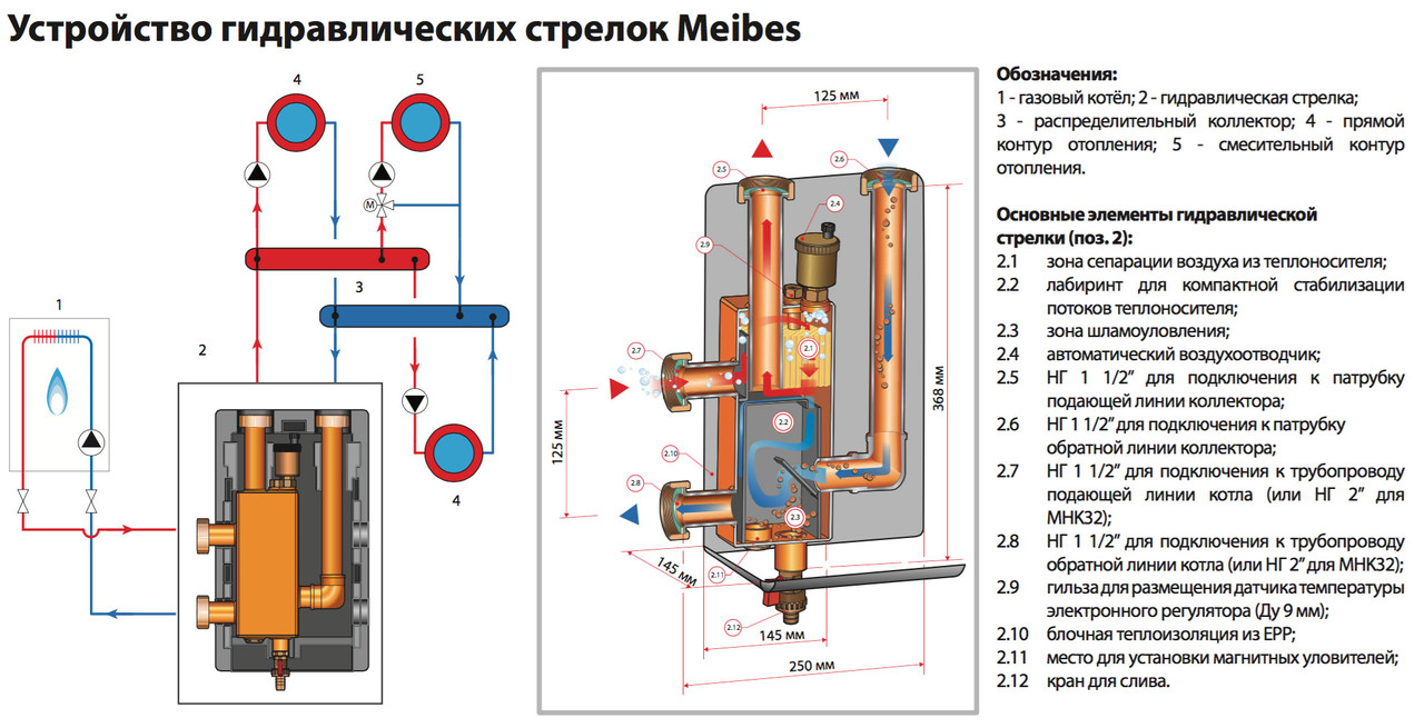 Стрелка гидравлическая Meibes MHK 25 (60 кВт, DN 25) - фото 2 - id-p48819954