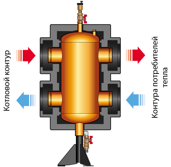 Многофункциональная гидрострелка Meibes большой мощности (от 135 до 2300 кВт) - фото 2 - id-p48819961