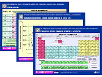 Комплект таблиц по химии раздат. "Периодический закон и Периодич. система" (цвет., лам., А4, 6шт.)