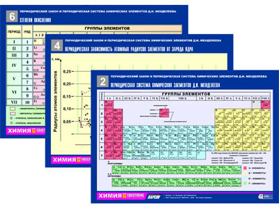 Комплект таблиц по химии раздат. "Периодический закон и Периодич. система" (цвет., лам., А4, 6шт.) - фото 1 - id-p48822736