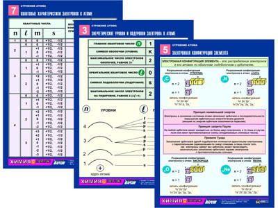 Комплект таблиц по химии раздат. "Строение атома" (цвет., лам., А4, 8шт.)