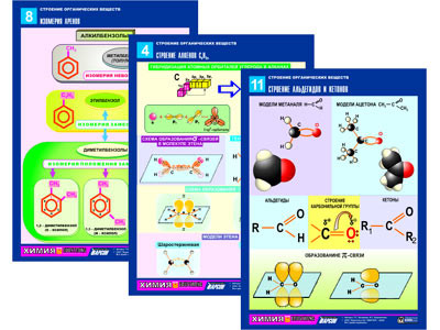 Комплект таблиц по химии раздат. "Строение органических веществ" (цвет., лам., А4, 16шт.)