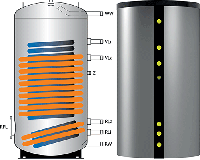 Бойлер косвенного нагрева Meibes HLS-Plus 801