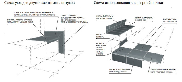 Клинкерная плитка Paradyz Natural Rose купить в Минске - цена, фото, описание