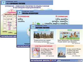 Комплект таблиц для нач. шк. "Русский язык. Глагол" (12 табл., формат А1, лам.)
