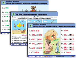 Комплект таблиц для нач. шк. "Русский язык. Местоимение" (8 табл, формат А1, лам.)