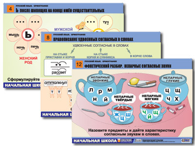 Комплект таблиц для нач. шк. "Русский язык. Орфография" (14 табл.. формат А1, лам.)