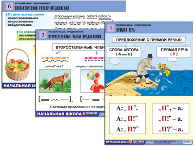 Комплект таблиц для нач. шк. "Русский язык. Предложение" (6 табл., формат А1, лам.)