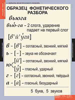 Таблицы демонстрационные "Основные правила и понятия 1-4 класс"