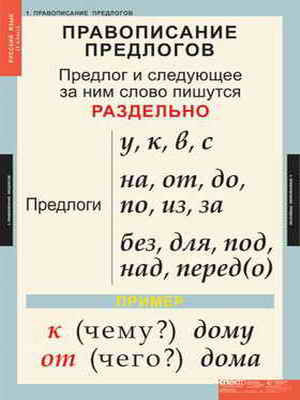 Таблицы демонстрационные "Русский язык 1 кл."
