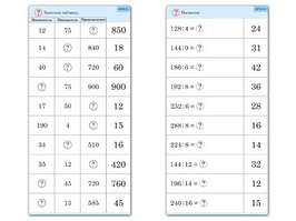 Комплект карточек (10) "Обучающий калейдоскоп. Умножение и деление в два шага"