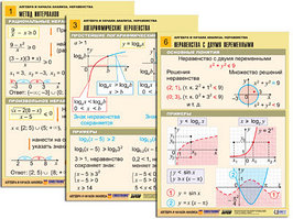 Комплект таблиц "Алгебра и начала анализа. Неравенства" (6 табл., формат А1, лам.)