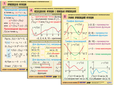 Комплект таблиц "Алгебра и начала анализа. Производная и первообразная" (12 табл., формат А1, лам.) - фото 1 - id-p49499780