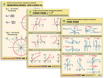 Комплект таблиц "Алгебра и начала анализа. Функции и их свойства" (14 табл., формат А1, лам)