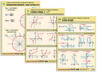 Комплект таблиц "Алгебра и начала анализа. Функции и их свойства" (14 табл., формат А1, лам)
