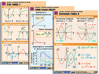 Комплект таблиц по алгебре "Алгебра. Графики числовых функций" (6 табл., формат А1, лам.)
