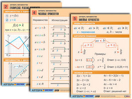 Комплект таблиц по алгебре "Алгебра. Неравенства" (8 табл., формат А1, лам.)