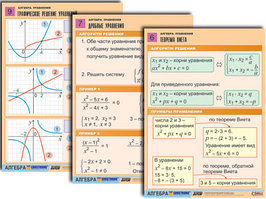 Комплект таблиц по алгебре "Алгебра. Функции, их свойства и графики" (8 табл., формат А1, лам.)