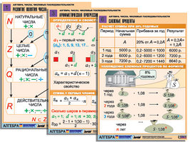 Комплект таблиц по алгебре "Алгебра. Числа. Числовые последовательности" (6 табл., формат А1, лам.)