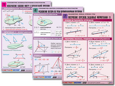 Комплект таблиц по всему курсу геометрии (100 табл., А1, полноцв., лам.)