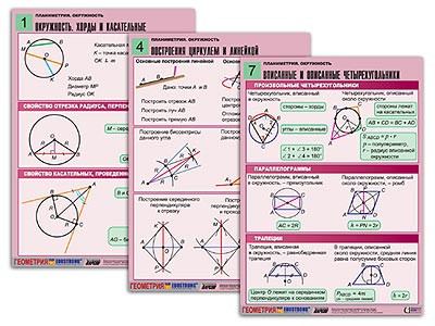 Комплект таблиц по геометрии "Планиметрия. Окружность" (8 табл., формат А1, лам.)