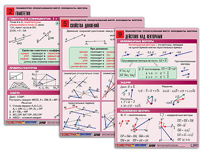 Комплект таблиц по геометрии "Планиметрия. Преобразования фигур. Координаты. Векторы"(10 т, А1, лам)