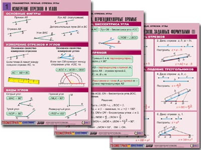 Комплект таблиц по геометрии "Планиметрия. Прямые. Отрезки. Углы" (8 табл., А1, лам.)