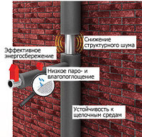 Теплоизоляция для труб Energoflex Super 2 м. (внутр. D 15 - 160 мм, толщина изоляции 6 - 25 мм) 15, 12, 9, 4000 μ