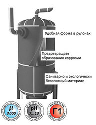 Рулон теплоизоляционный Energoflex Super шириной 1 м.