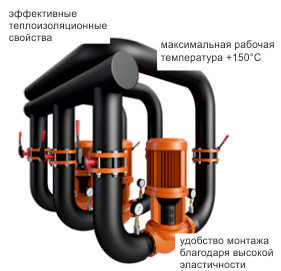 Рулон теплоизоляции Energocell HT ширина 1 м. (толщина 10 - 25 мм.)