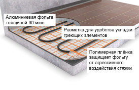 Рулон теплоизоляционный для теплого пола Energofloor Compact (толщина 3 - 5 мм) - фото 2 - id-p49624386