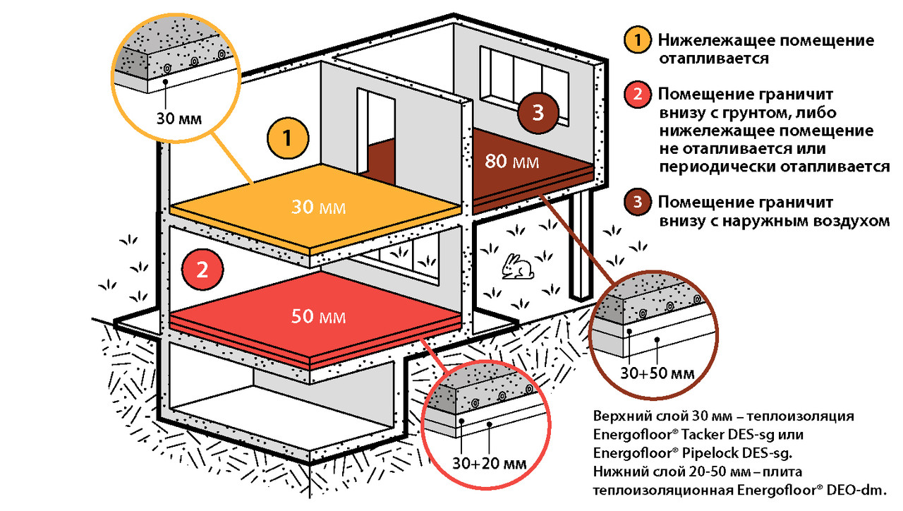 Плита теплоизоляционная Energofloor 20/1,0-0,8 DEO-dm - фото 2 - id-p49624393