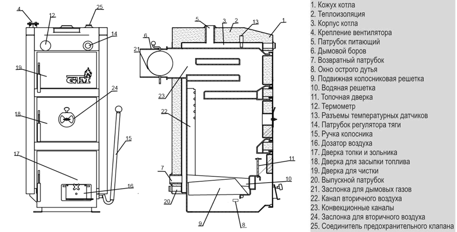 Твердотопливный котел GTM Master SE 24 kWt - фото 4 - id-p49843293