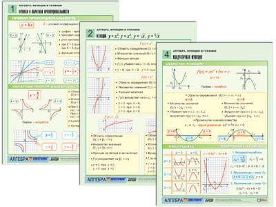 Комплект таблиц по алгебре раздат. "Алгебра. Функции и графики" (цвет., лам., А4, 6 шт.)