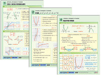 Комплект таблиц по алгебре раздат. "Алгебра. Функции и графики" (цвет., лам., А4, 6 шт.)